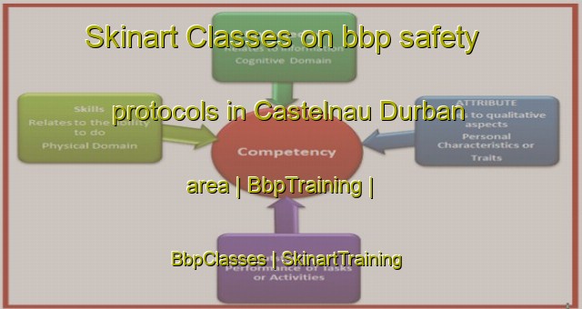 Skinart Classes on bbp safety protocols in Castelnau Durban area | BbpTraining | BbpClasses | SkinartTraining-France